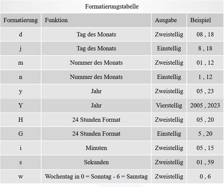 images/archivimages/formatierungstabelle.png